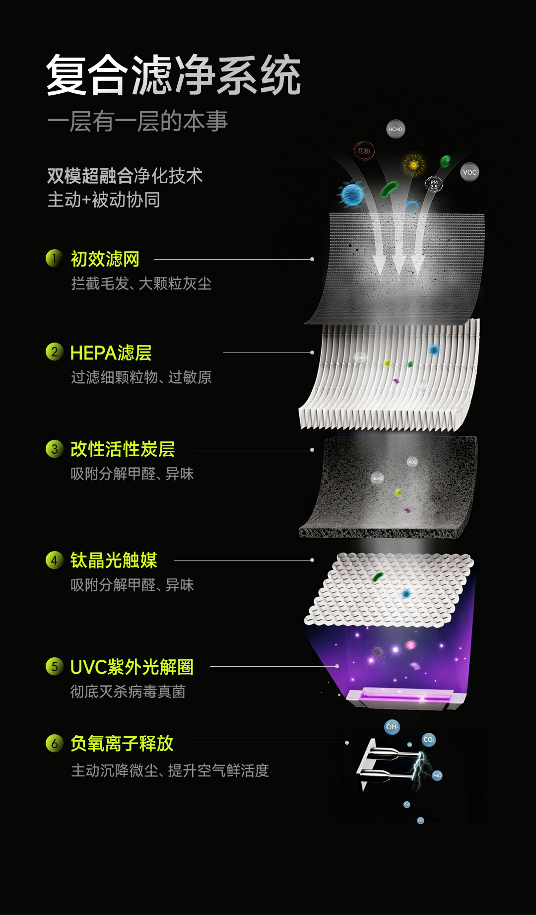 X35 Sleep Purifier Detail 11