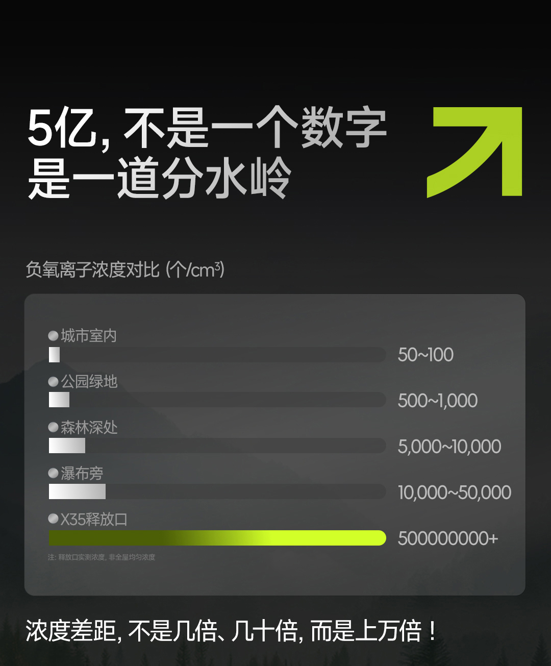 X35 Sleep Purifier Detail 14